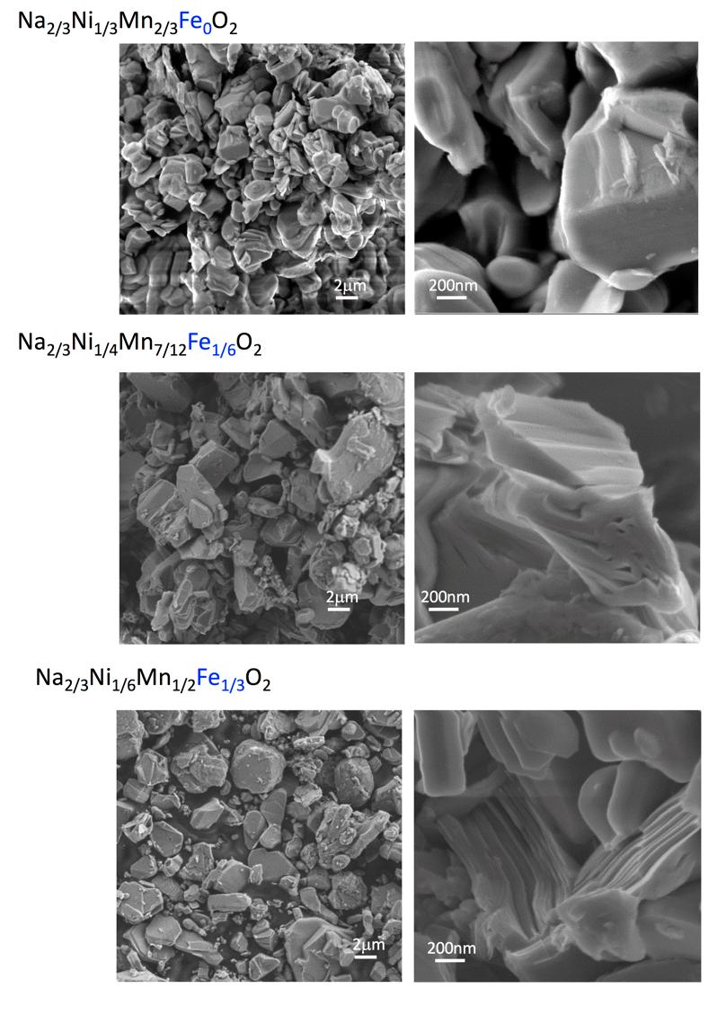 Figure S3: SEM images show all three samples have well defined flat plate like morphology with particles in the ranges 0.5 μm -5 μm.