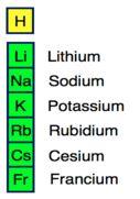 ALKALI METALS Alkali metals react with other elements by losing one electron.