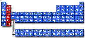 The reactivity of metal tends to decrease as you move from left to right across the periodic table.