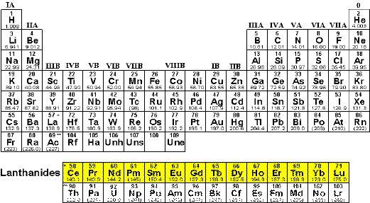 Lanthanides These are placed below the main part of the periodic table to make it more compact.