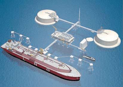 Offshore LNG Terminals/Concepts