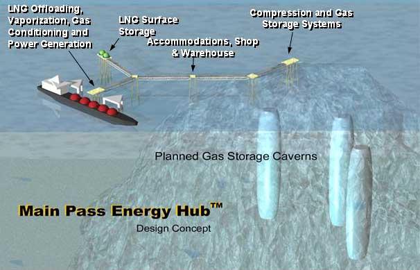 Offshore LNG Terminals/Concepts Main Pass Energy
