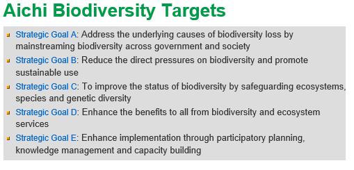 UN- Strategic Plan for Biodiversity 2011-2020 Aichi Target 13: By 2020, the genetic diversity of cultivated plants and farmed and domesticated animals and of wild relatives, including other