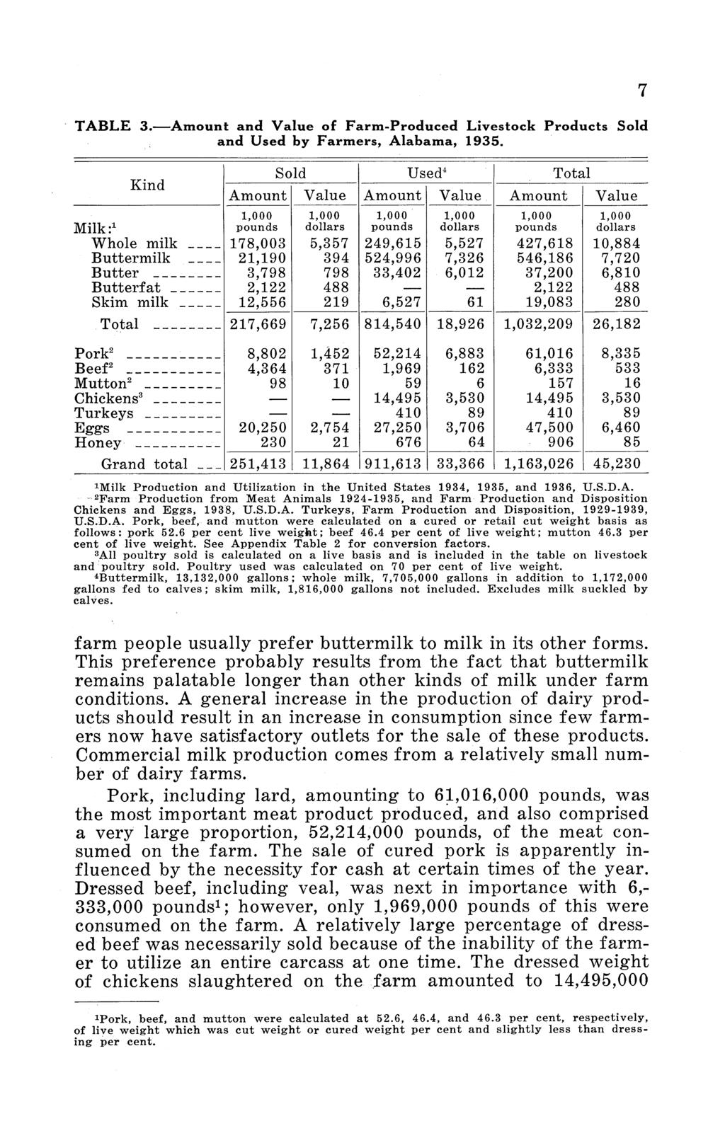 TABLE 3.-Amount and Value of Farm-Produced Livestock Products Sold and Used by Farmers, Alabama, 1935.