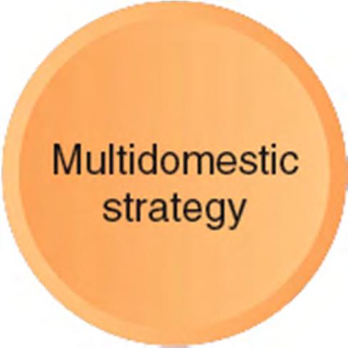 Multidomestic Strategy Strategy and operating decisions are decentralized to strategic business units (SBU) in each country Products and services are tailored to local markets Business units in one