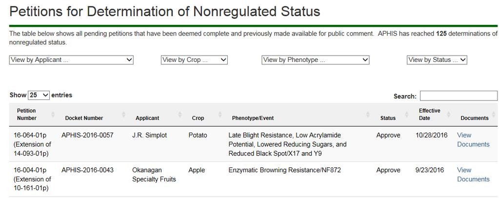 GE Plants with Nonregulated Status Determinations of nonregulated status: over 100 petitions, representing 17 plant species