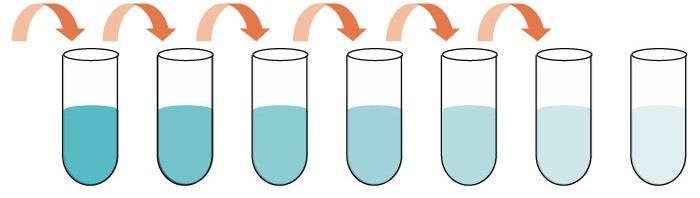 Assay Protocol Reagent Preparation 1. Bring all reagents and samples to room temperature (18-25 C) before use. 2. Assay Diluent B should be diluted 5-fold with deionized or distilled water before use.
