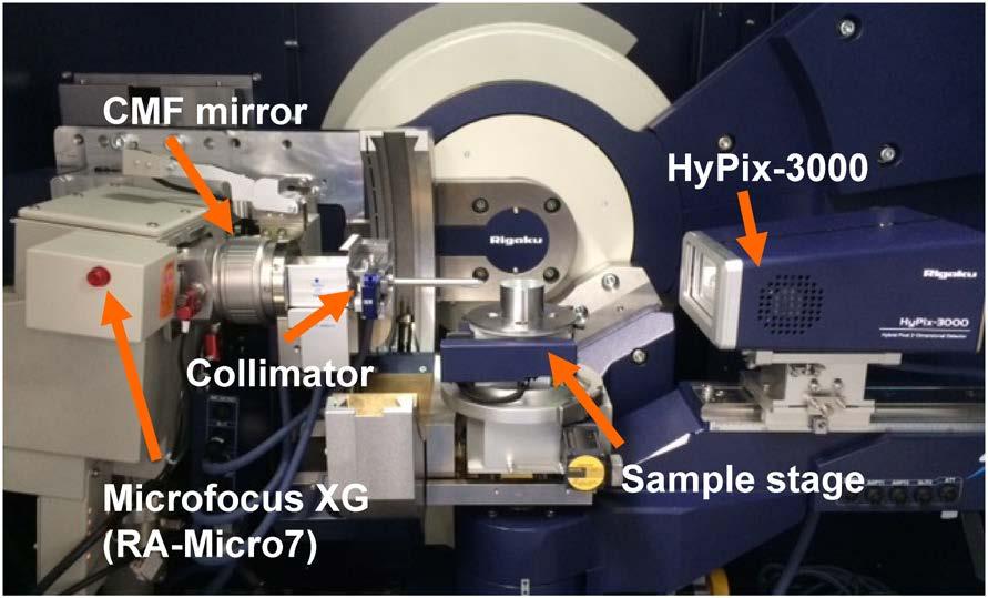 Technical articles Micro-area X-ray diffraction measurement by SmartLab μhr diffractometer system with ultra-high brilliance microfocus X-ray optics and two-dimensional detector HyPix-3000 Yuji