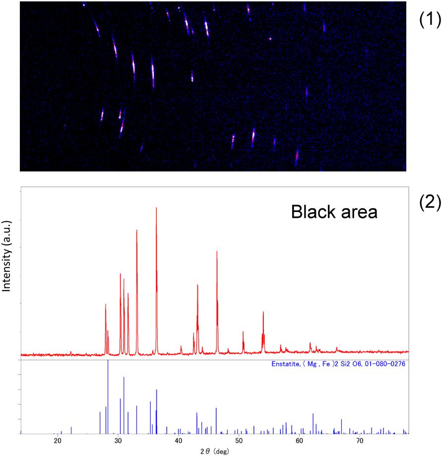 40 minutes and, based on the resulting two-dimensional diffraction images, crystal phase identification analysis (identification of crystal phase) was performed.