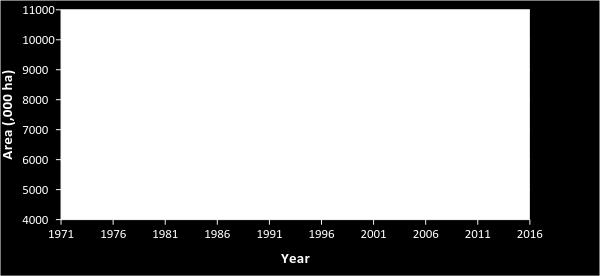 Pradesh from 1971 to 2010 Fig.