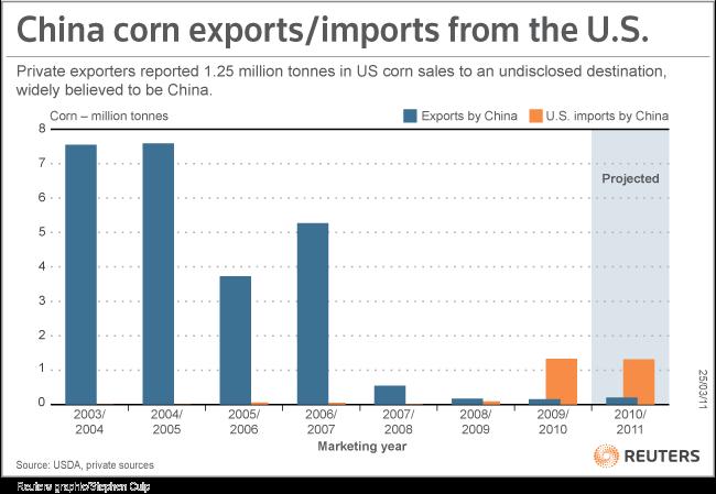 2011-12 Imports = 2.