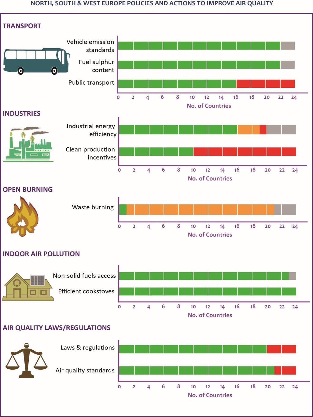 Figure 1: A summary of actions, programmes, policies, laws and regulations undertaken by governments in