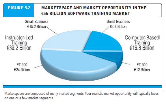 3. Market Opportunity Copyright