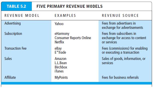 2. Revenue Model Copyright 2016