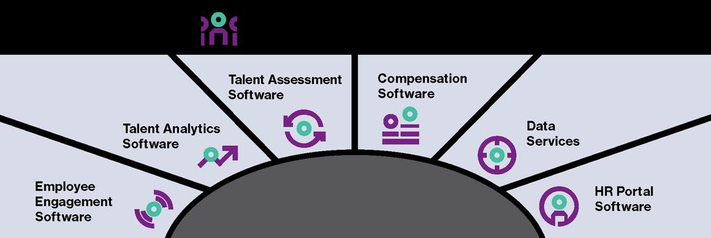 HR Software, Data and Advisory Services That s the Willis Towers Watson difference On demand pulse surveys Annual