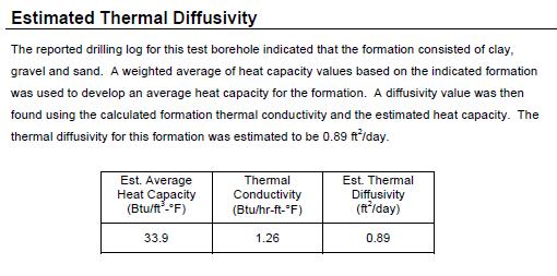 Formation Thermal Test and Data Analysis for