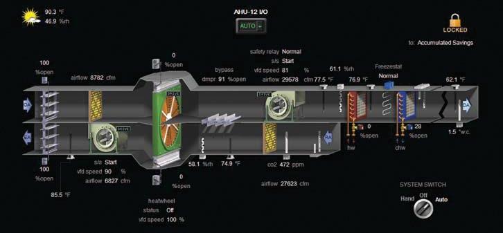 Figure 2: Screen shot of actual control system graphics shown sensors integrated with SEMCO systems.