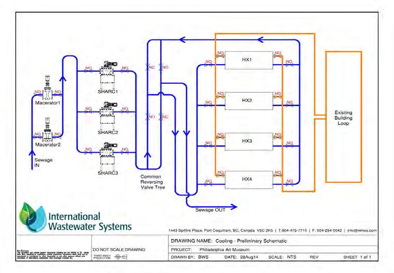 Wastewater Heat Recovery Systems 1.
