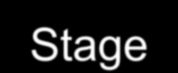 Stage-by-Stage Analysis Structure built