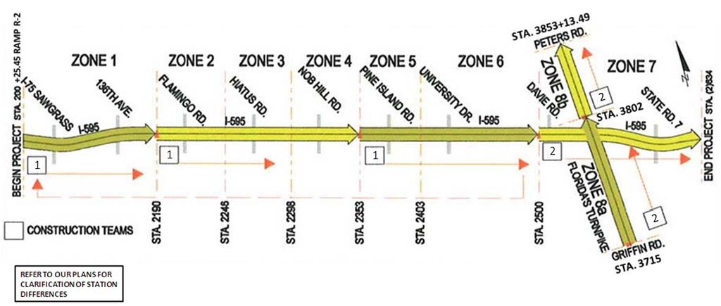 I-595 Express, LLC Figure 3.2 Work Zones Construction will start in three different zones (Zones 5, 7 & 2) almost simultaneously.