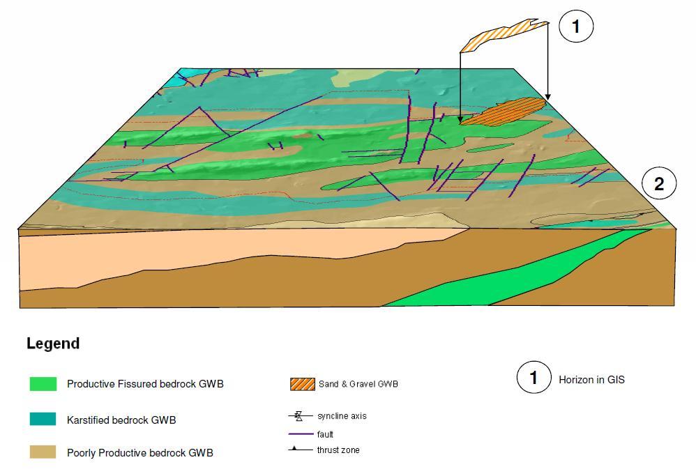Appendix 2 Example of Groundwater Body Horizons * Note, in this example, the unconfined