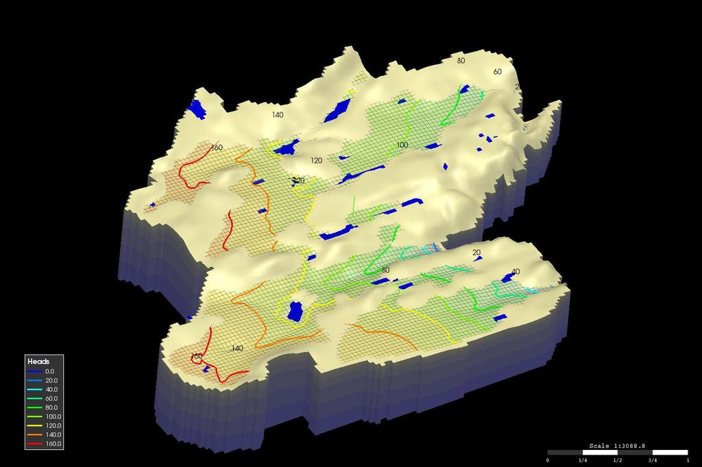 Groundwater Model