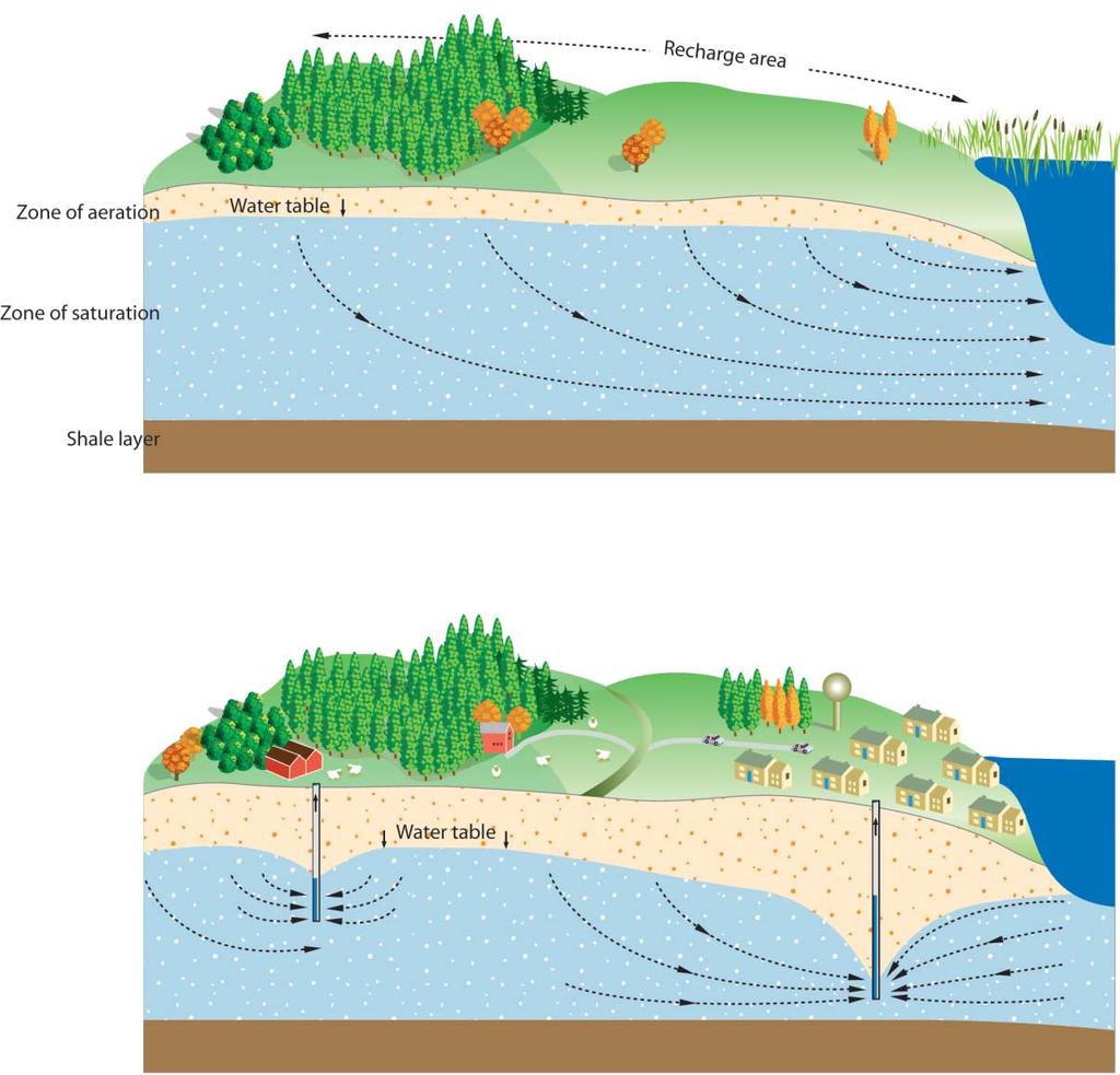 Stratified Drift Aquifers Potential Impact Area Zone of Influence Cone of Depression Zone of Contribution