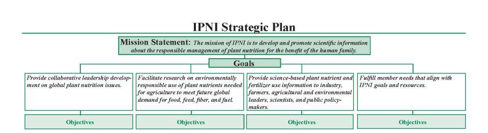 International Plant Nutrition Institute (IPNI) Not-for-profit,
