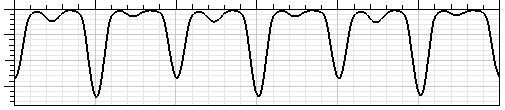 The instant curves of the iron loss of input voltage 220 V can be obtained as E W WM1 V Winding_p_in R1 VM1 Winding_p_out Figure 2. Simplified view of the LIT model Table 1.