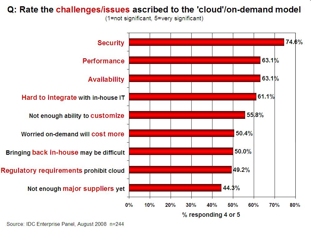 What Are the Challenges Enterprises Face?