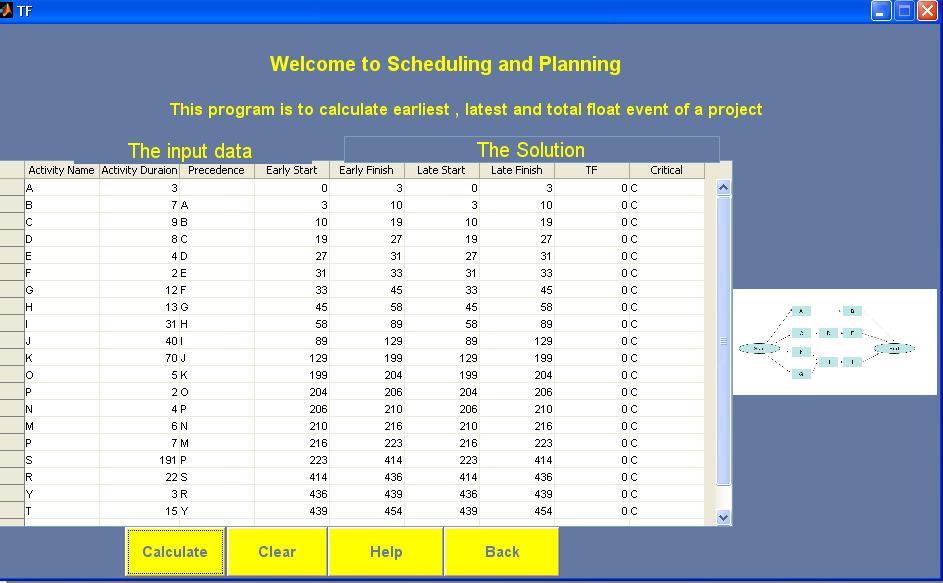 Engineering Project Management Planning and Scheduling Figure 11 Planning of Larg Number of Activity 3.
