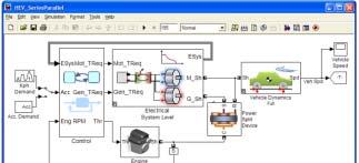 Transition to MBD in Powertrain domain Standards Function Model & Auto Coding