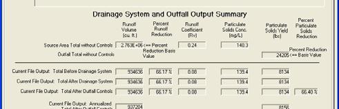 Summary output showing about 66% runoff and particulate solids reductions with
