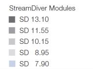 StreamDiver covers the low head, low power range next to conventional