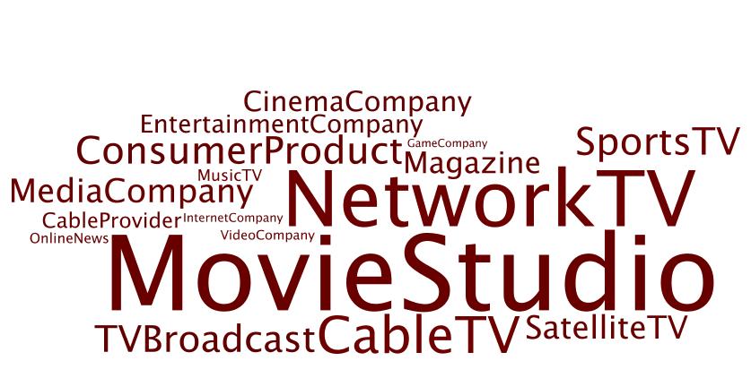 Movie studios and Network TV companies are top of mind in US Entertainment Top of Mind Entertainment Companies (by Category) *NOTE: Data has been optimized for visual presentation and is different