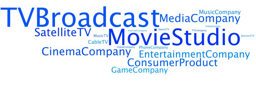 TV broadcast companies and movie studios are top of mind in UK entertainment Top of Mind Entertainment Companies (by Category) *NOTE: Data has been optimized for visual presentation and is different
