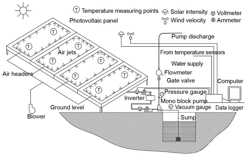 Chinathambi, G, et al.: Modeling of a Solar Photovoltaic Water Pumping S401 Figure 1(a). Schematic diagram of experimental set-up (with cooling arrangement above the panel surface) Figure 1(b).
