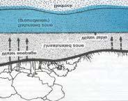 atmosphere by evaporation. A B Saturated and Unsaturated Zones Subsurface Water Groundwater is present in geological formations below the land surface (subsurface).