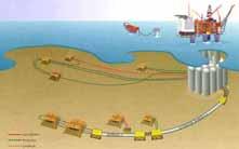 Mindanao Basilan Pipelines Onshore Gas Plant (OGP)) (Deepwater Oil