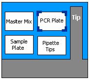 Protocol Setup The first step is to prepare a master mix solution. A typical run might include 25 µl of master mix for each well, or 24 ml per 96-well plate.