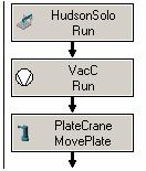 When the purified DNA has been vacuumed into the collection plate, the PlateCrane removes the filter plate discards it into the waste container.