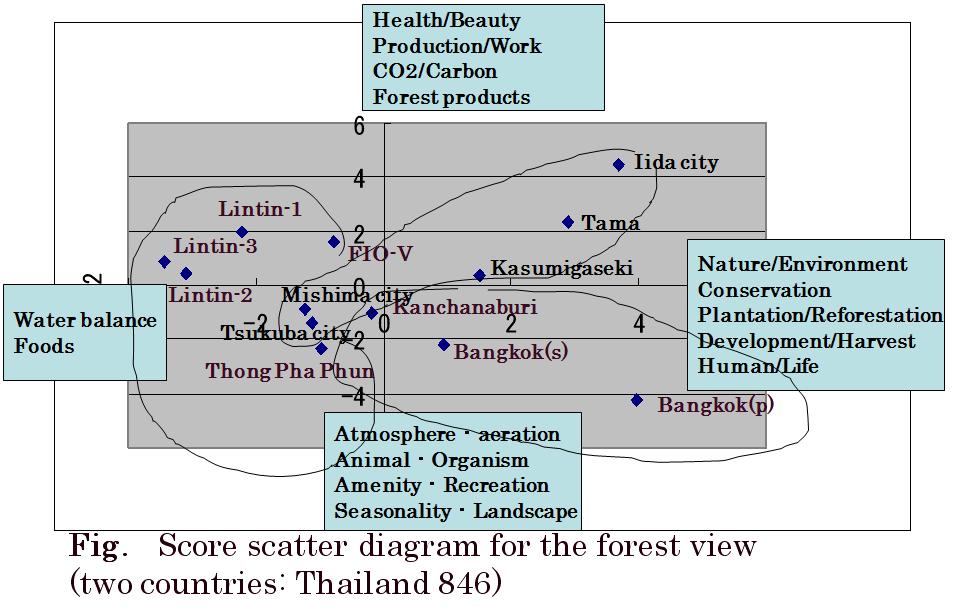 3. Incentive of local community living with the forest (1)