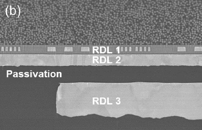 (a) Serpentine structure of the inorganic RDL, (b) structure of hybrid RDL with single layer of inorganic RDL and double layers of organic RDLs. A.