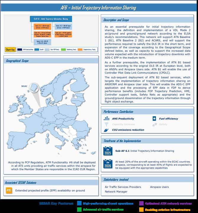 THE PROJECT VIEW OF THE PILOT COMMON PROJECT (PCP) Fig. 14 - ATM Functionality #6 - Factsheet 3.