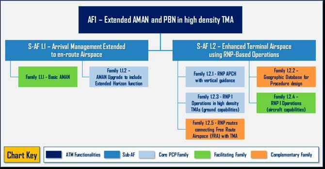 AF #1 Extended AMAN and PBN in high density TMA THE PROJECT VIEW OF THE PILOT COMMON PROJECT (PCP) Fig.