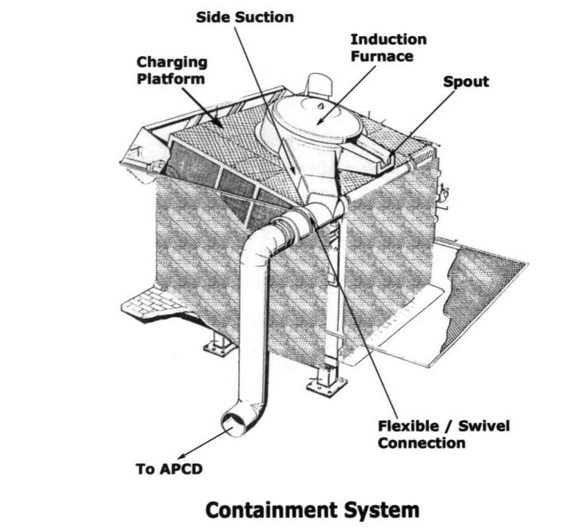 In the above said containment system, the hood is placed at a height of 1.