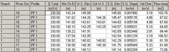 50 117.46 240.85 Sediment Discharge(m 3 /s) 14.15 25.77 52.