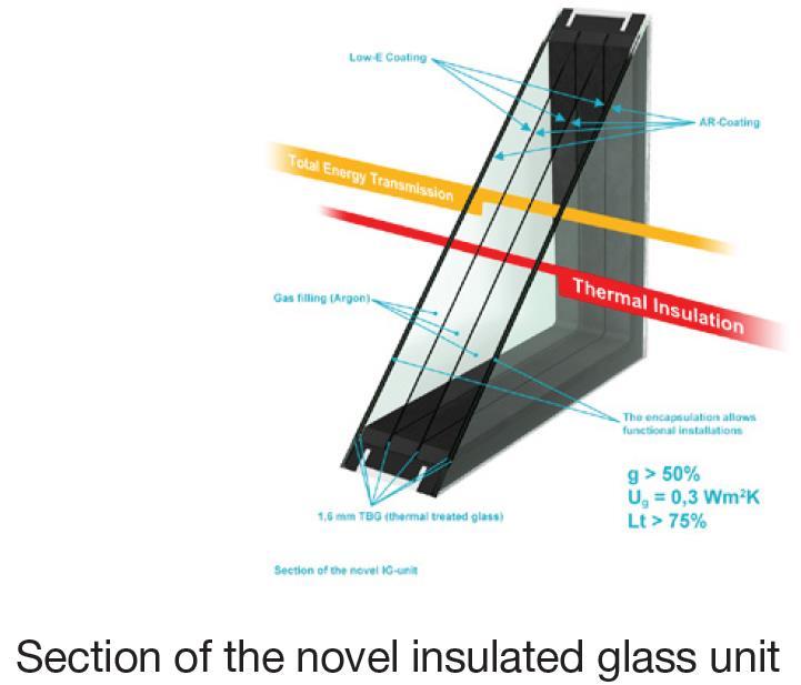 glass membranes Incorporated into frameless, openable windows which can be directly incorporated