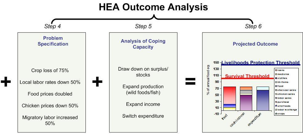 HEA Analytical Framework In
