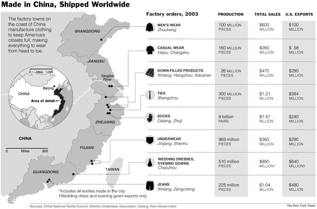 China s Supply Chain